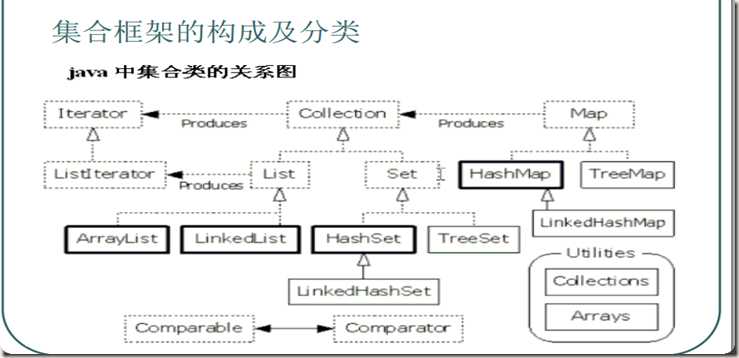 集合的构成