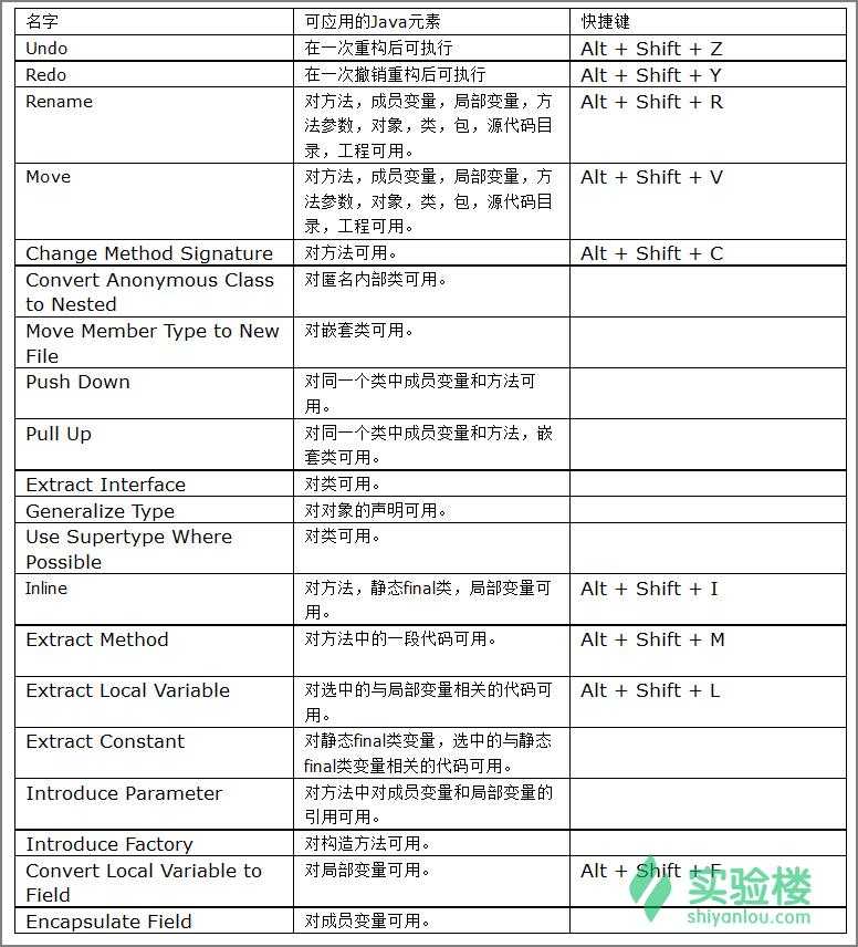 技术分享