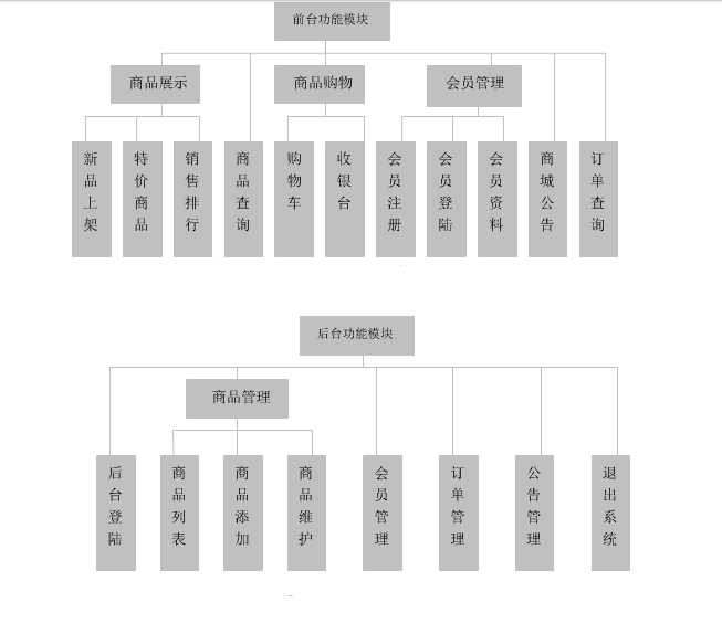 技术分享