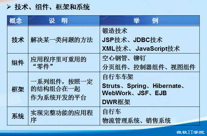 技术分享