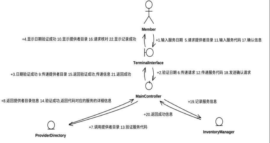 技术分享