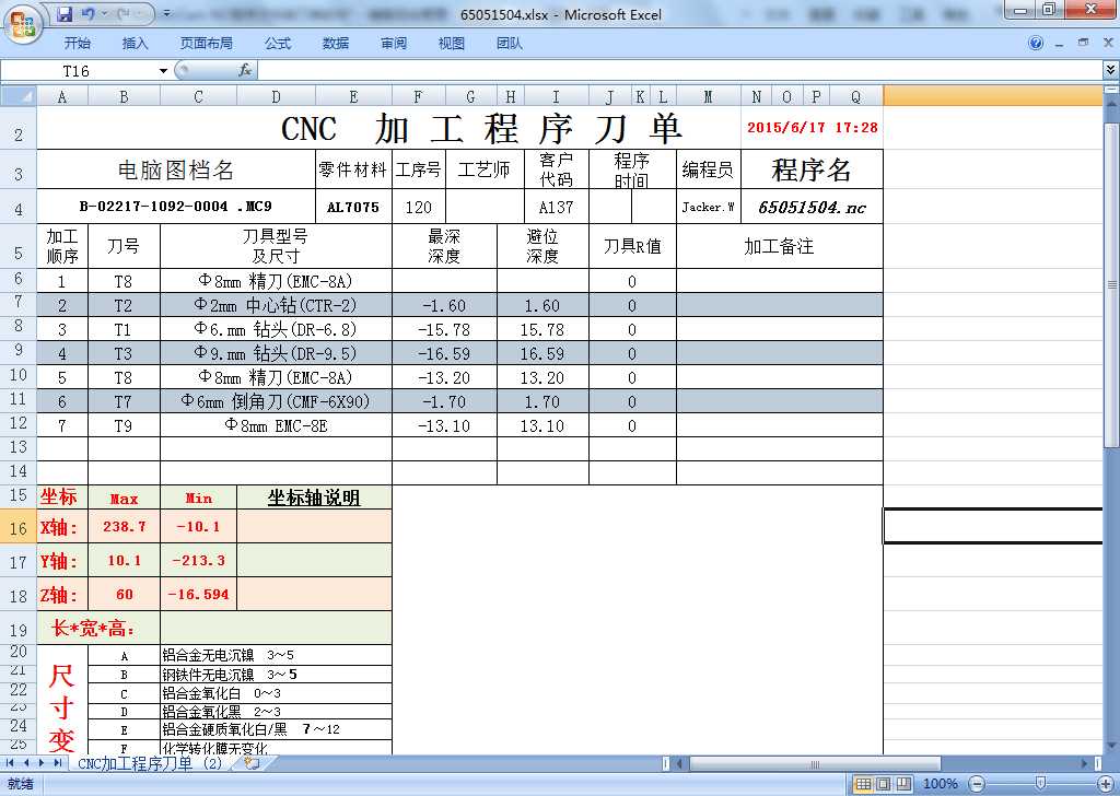 技术分享