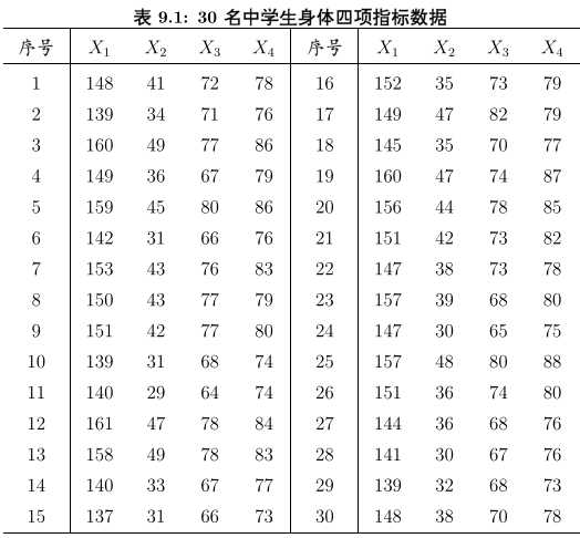 技术分享