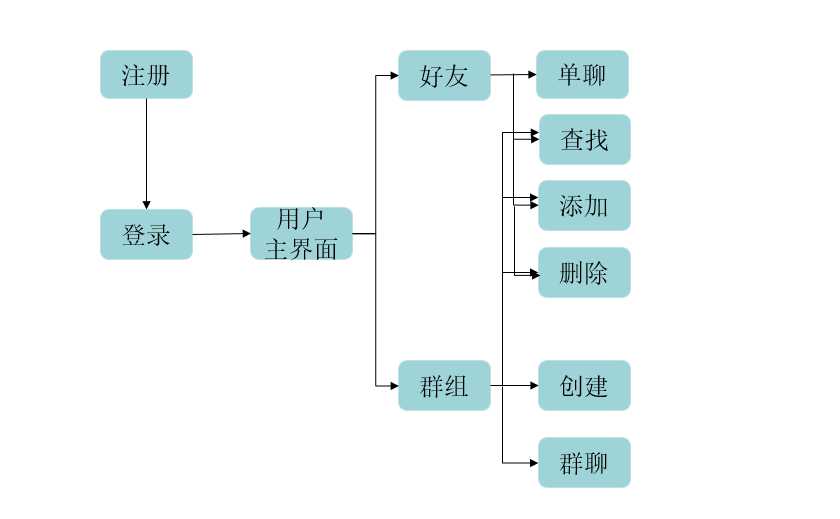 技术分享