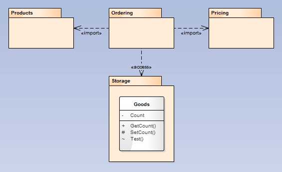 UML_Package_Import