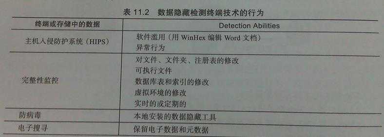 技术分享