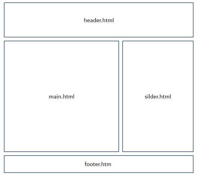 html