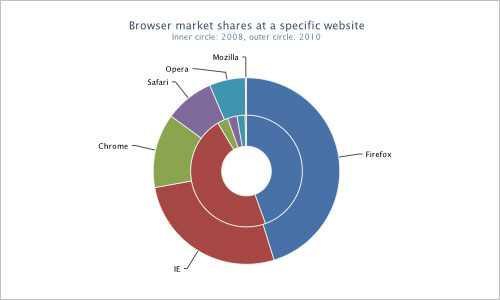 Javascript-264 in Useful JavaScript and jQuery Tools, Libraries, Plugins