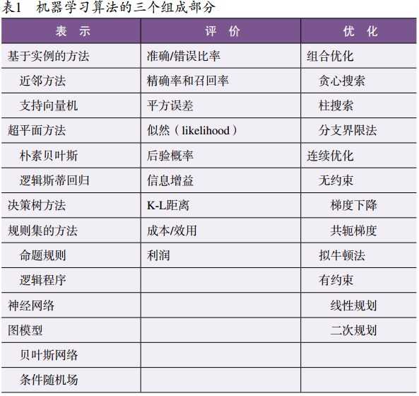技术分享