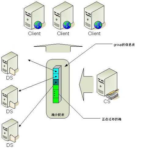 技术分享