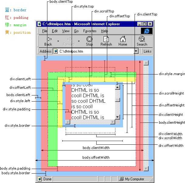 http://image.bubuko.com/info/201507/20180110160743854022.jpg