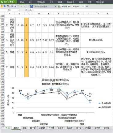 技术分享