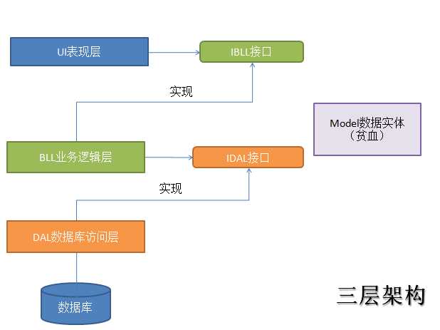 技术分享