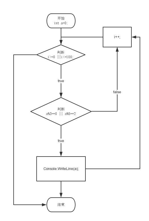 Sample Flowchart Template (1)