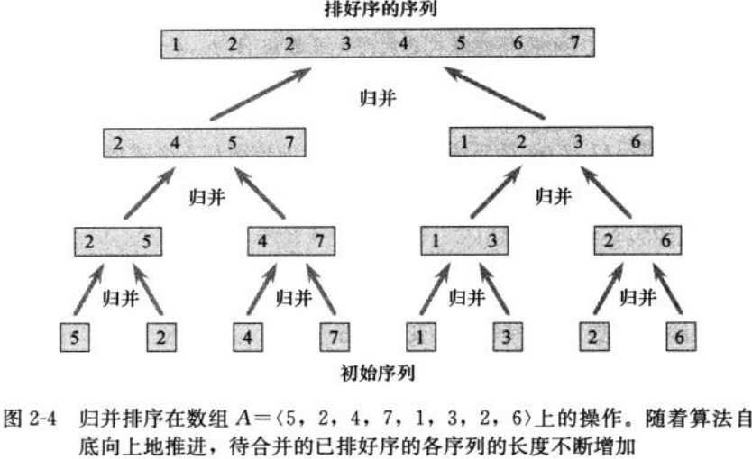归并排序