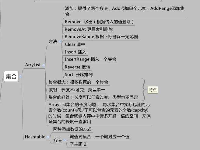 技术分享