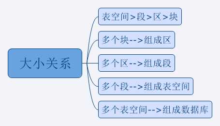 大小关系.png