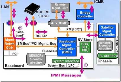 ipmi