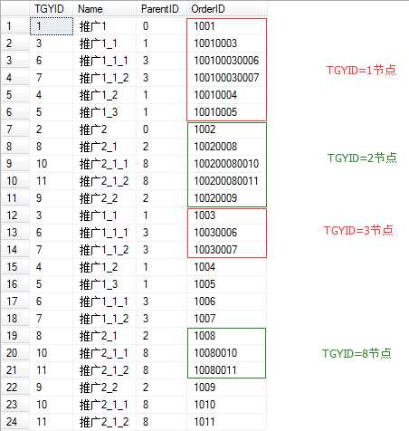 技术分享