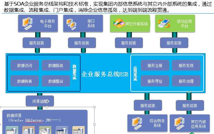 企业服务总线