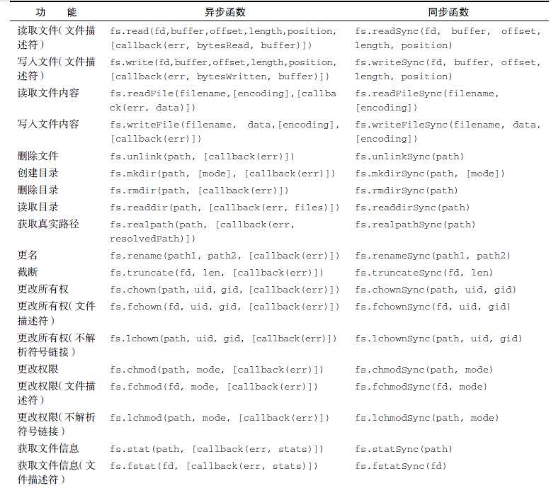 技术分享