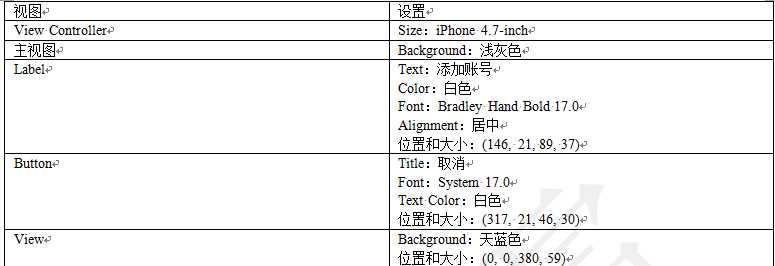 技术分享