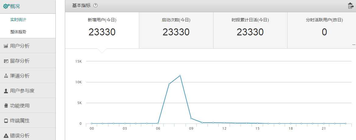 技术分享