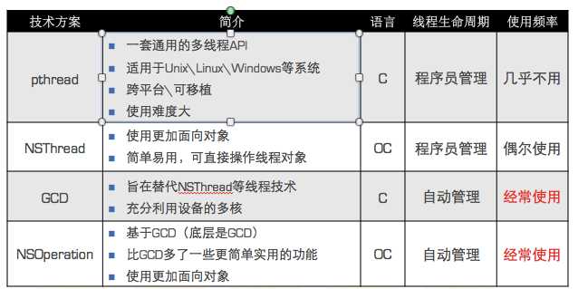 技术分享