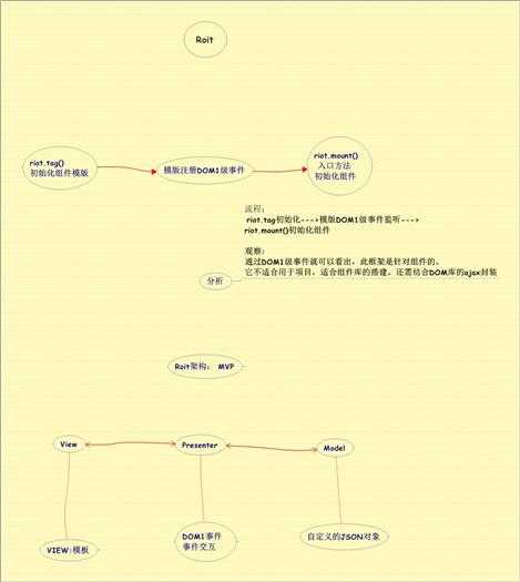 mvvmangularjs图解水床图片