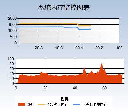 微软图表控件MsChart使用方法及各种插件下载地址 技术分享