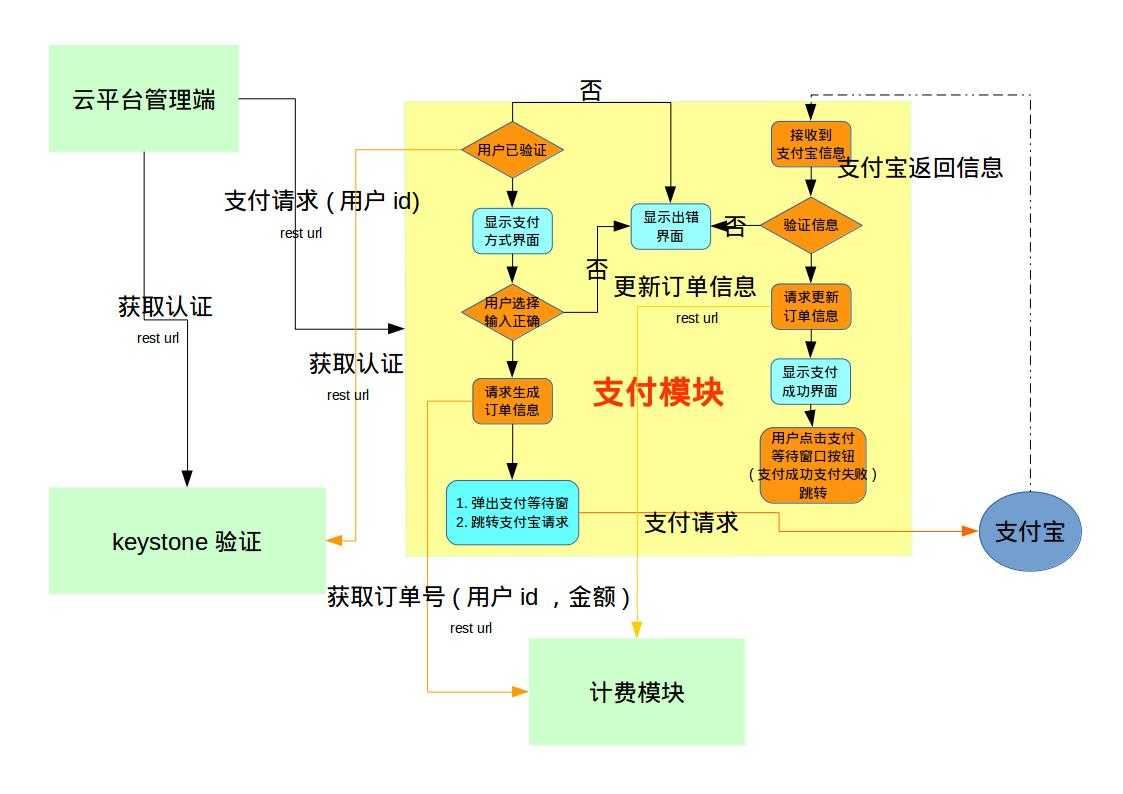 技术分享