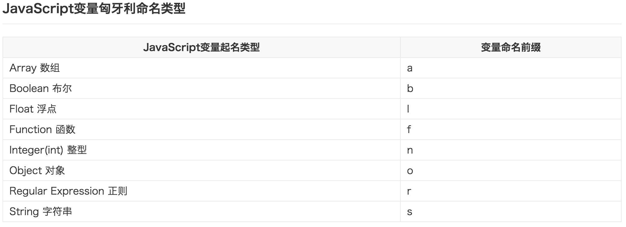 技术分享