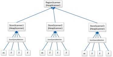 scanner