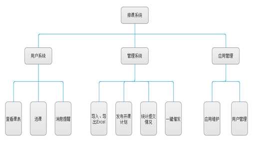 技术分享