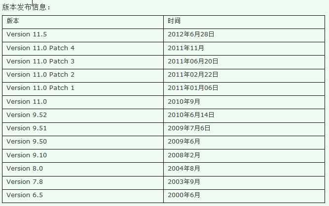 技术分享
