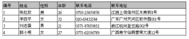 技术分享
