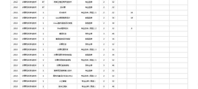 技术分享
