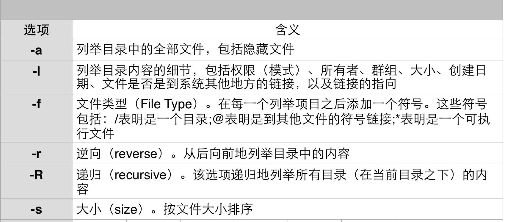 技术分享