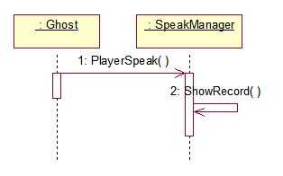 Ghost Speak Diagram