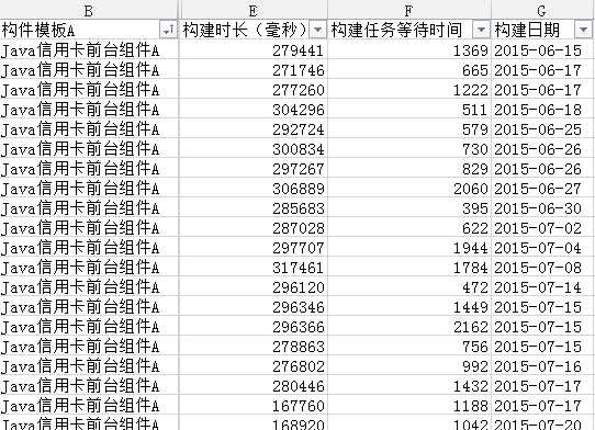 技术分享