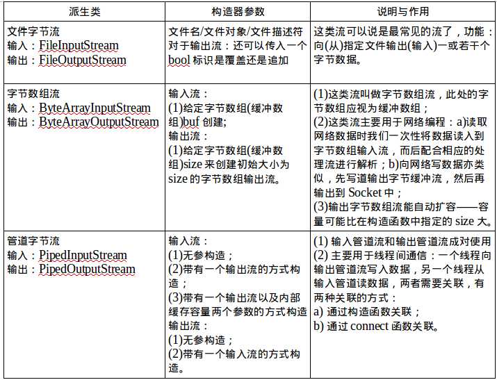 技术分享