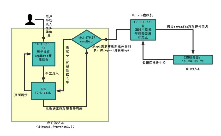 技术分享