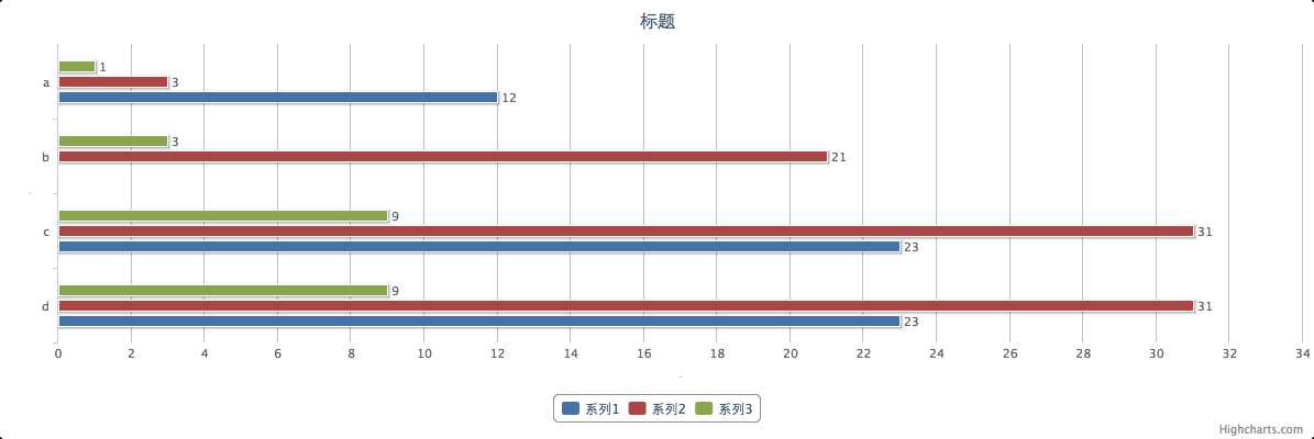 技术分享