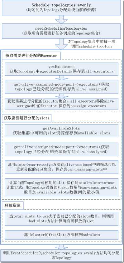image 技术分享