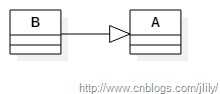 ClassDiagram1