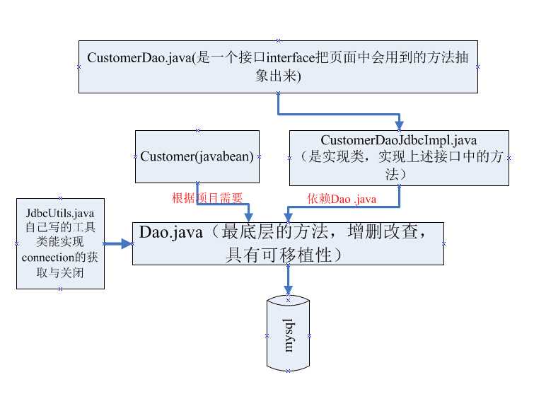 技术分享