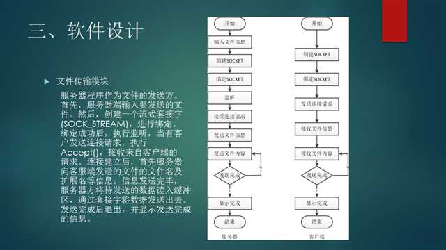 技术分享