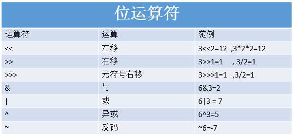 捕获