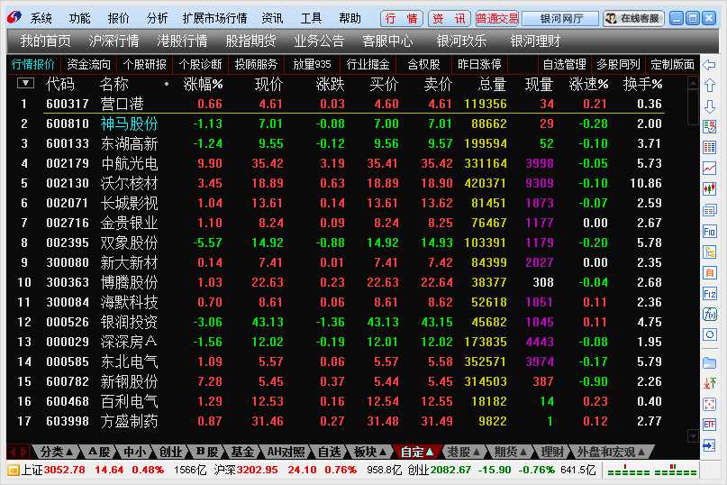 技术分享