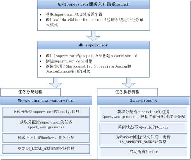 image 技术分享